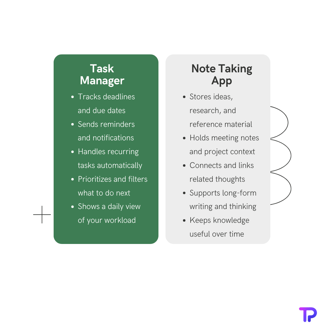 Task Manager or Note-Taking App? How to Know Which One You Actually ...